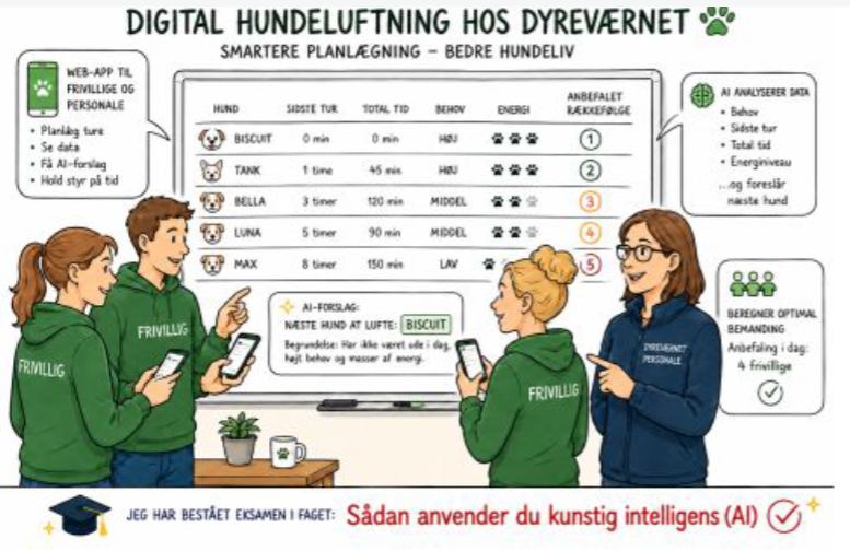 Skærmbillede fra opslaget: Anvendelse af AI i praksis